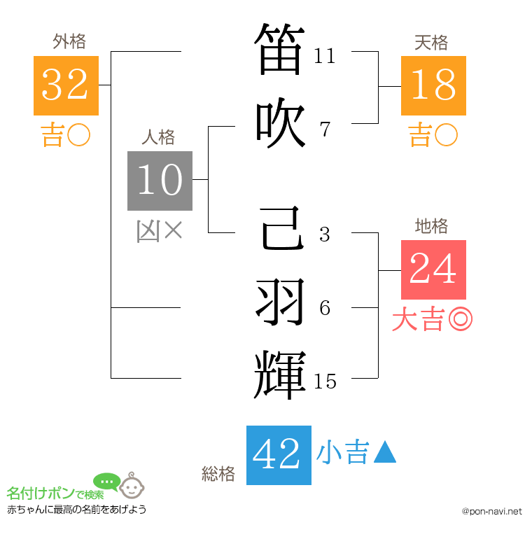 笛吹 己羽輝さんの姓名判断結果