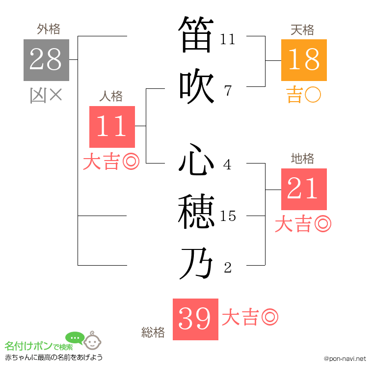 笛吹 心穂乃さんの姓名判断結果