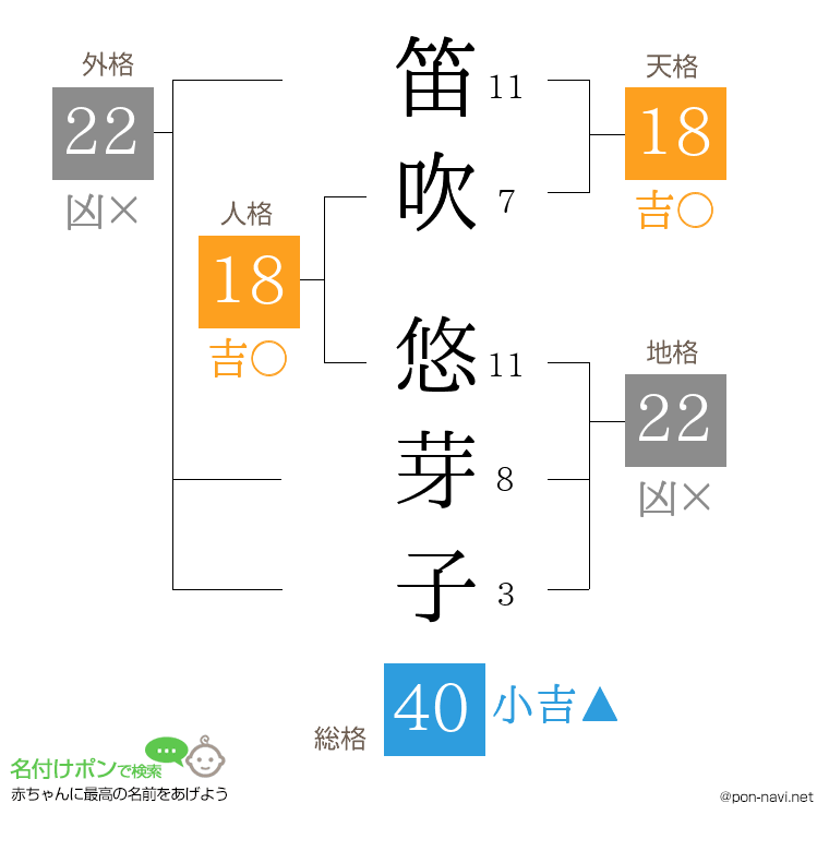 笛吹 悠芽子さんの姓名判断結果