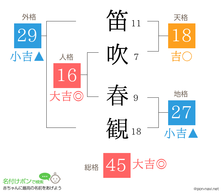 笛吹 春観さんの姓名判断結果