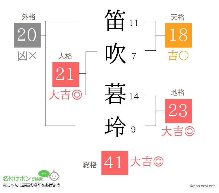 笛吹 暮玲さんの姓名判断結果