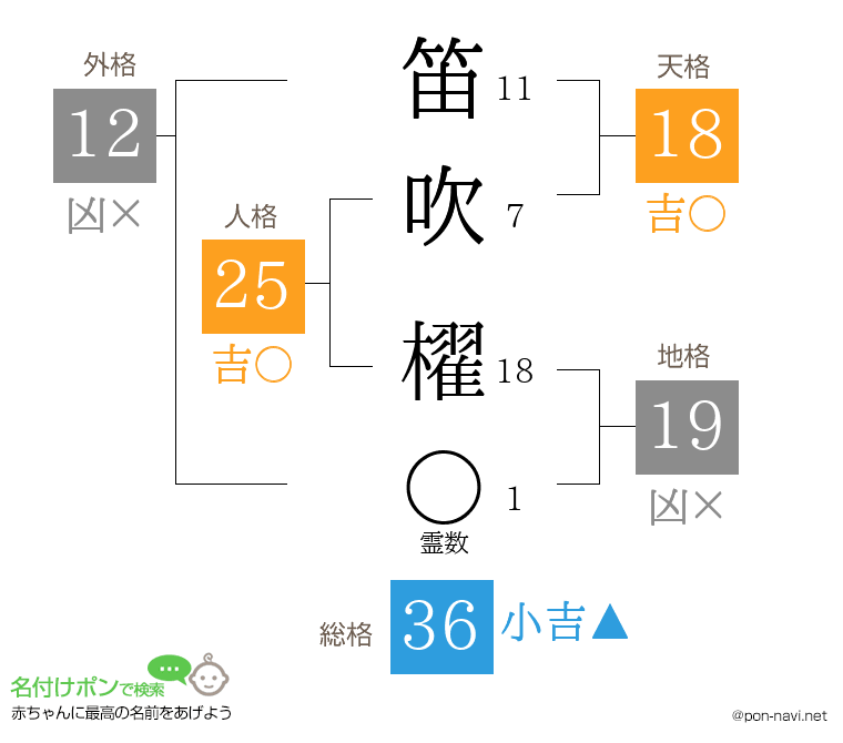 笛吹 櫂さんの姓名判断結果