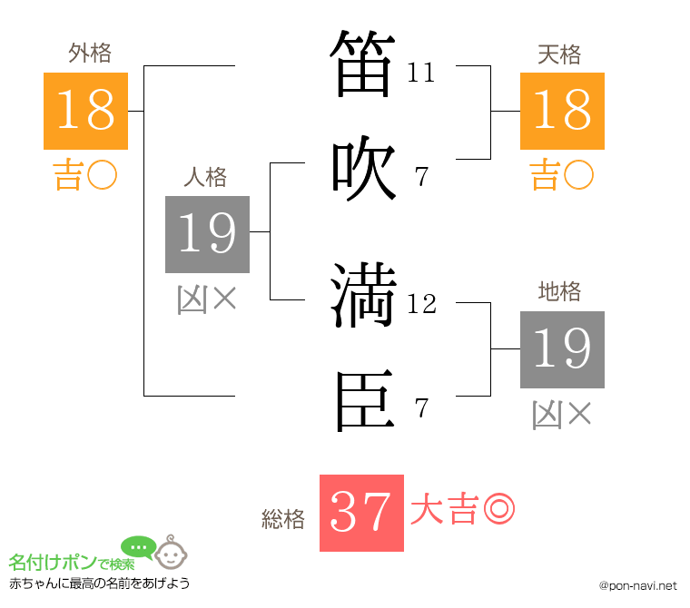 笛吹 満臣さんの姓名判断結果