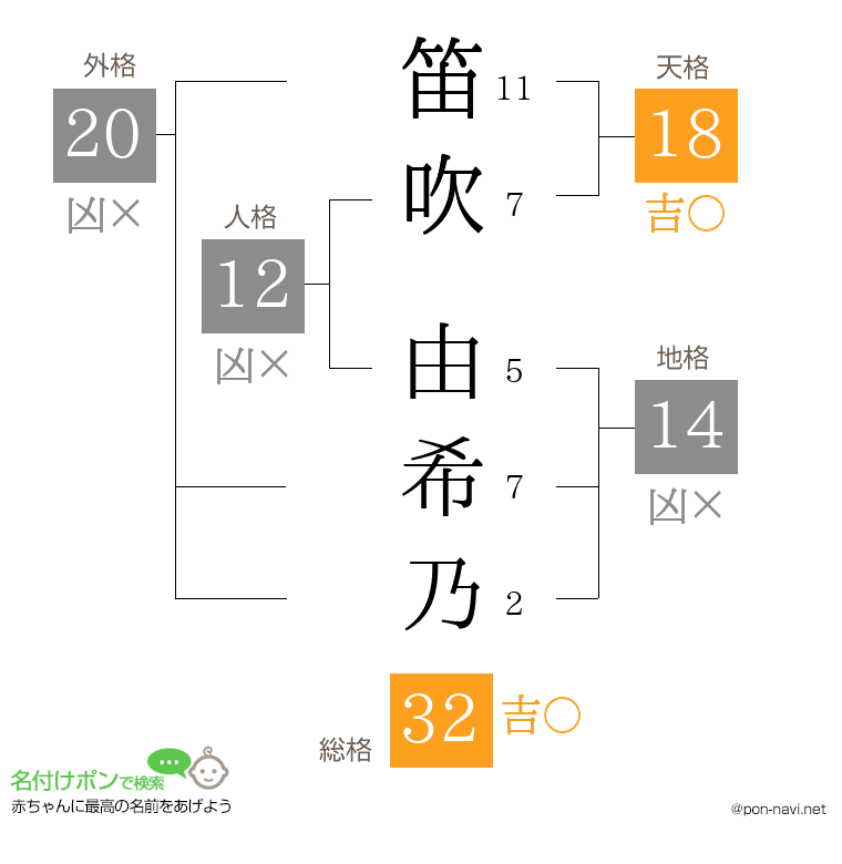 笛吹 由希乃さんの姓名判断結果