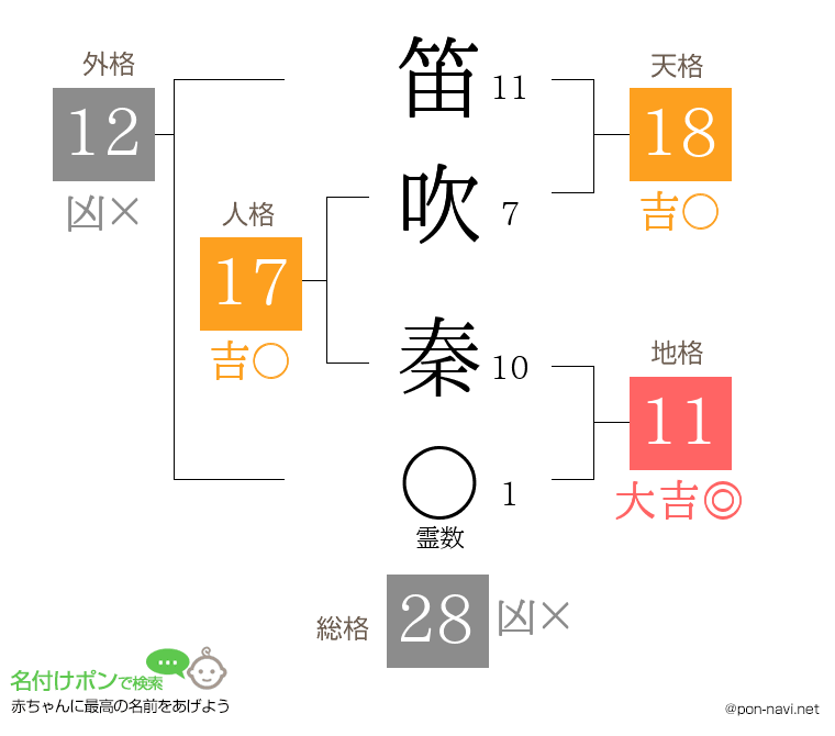 笛吹 秦さんの姓名判断結果