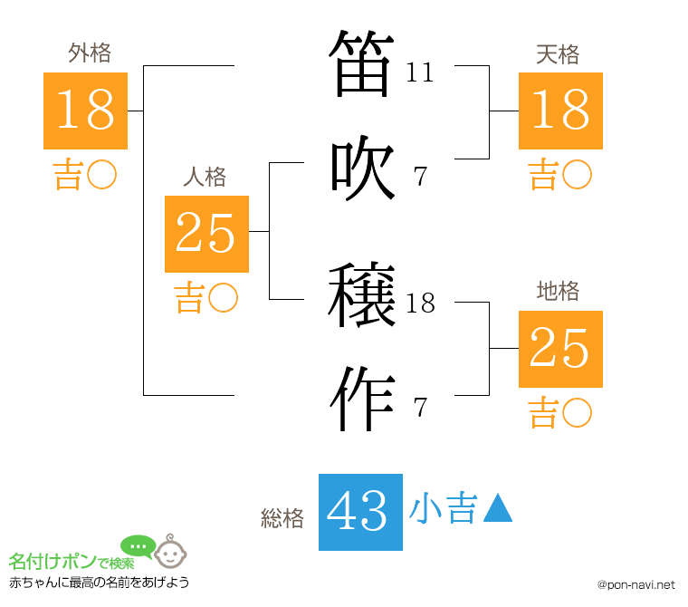 笛吹 穣作さんの姓名判断結果