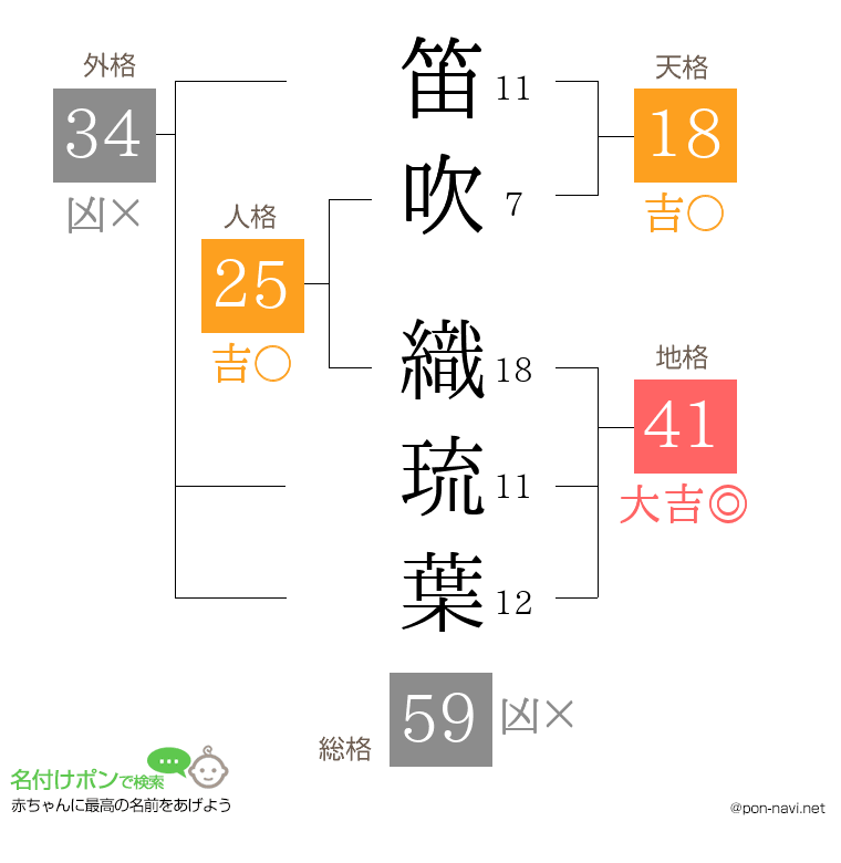 笛吹 織琉葉さんの姓名判断結果