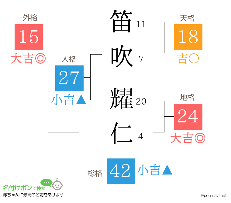 笛吹 耀仁さんの姓名判断結果