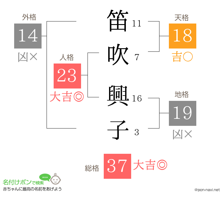 笛吹 興子さんの姓名判断結果