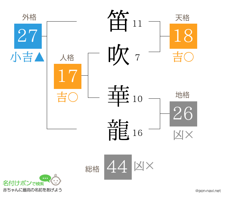 笛吹 華龍さんの姓名判断結果