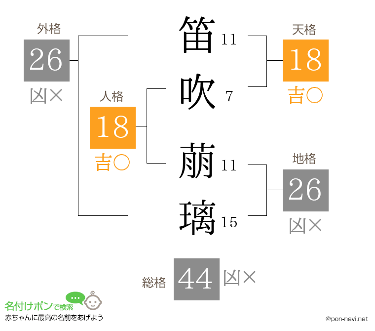 笛吹 萠璃さんの姓名判断結果