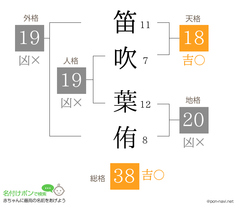 笛吹 葉侑さんの姓名判断結果