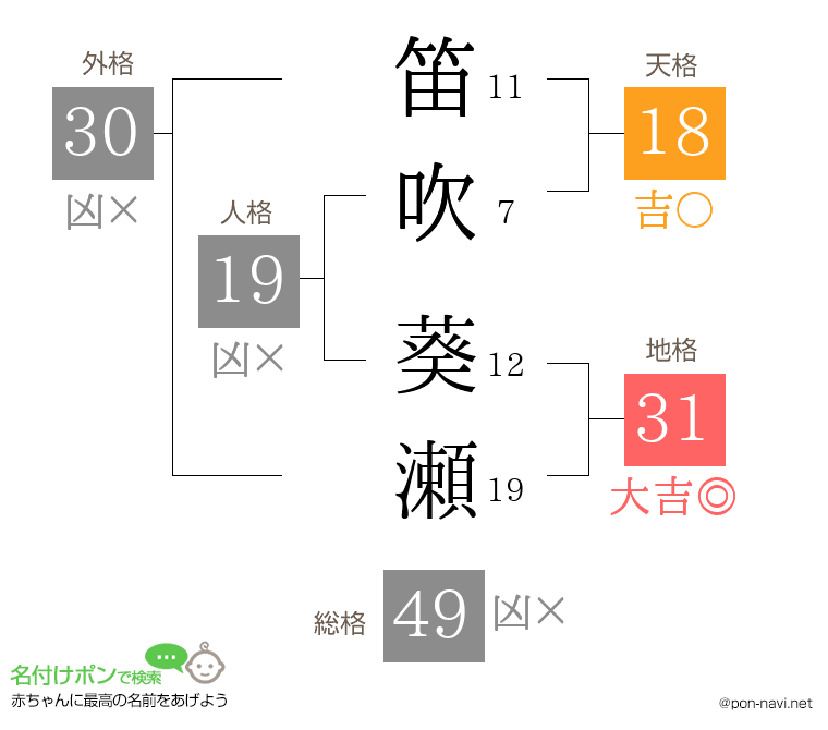 笛吹 葵瀬さんの姓名判断結果