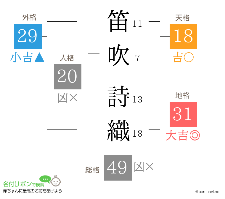 笛吹 詩織さんの姓名判断結果