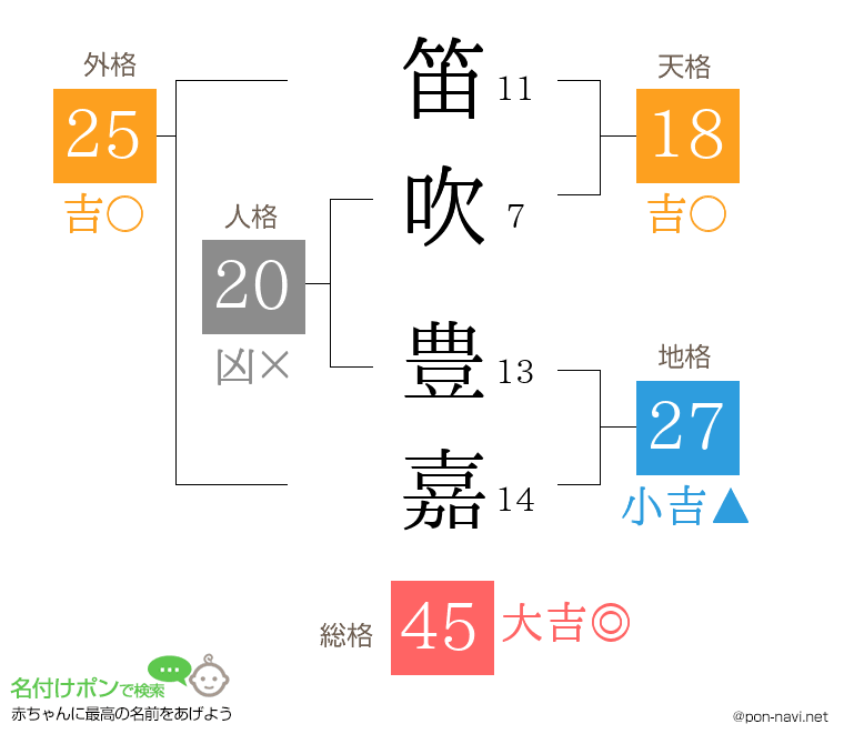 笛吹 豊嘉さんの姓名判断結果