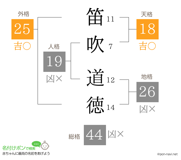 笛吹 道徳さんの姓名判断結果
