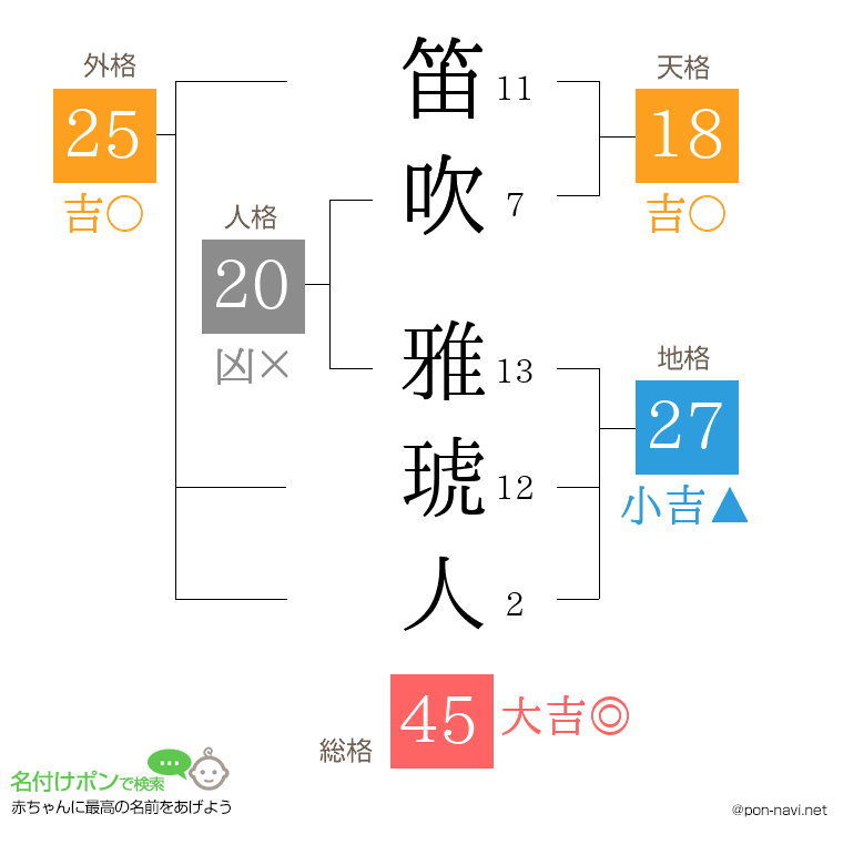 笛吹 雅琥人さんの姓名判断結果