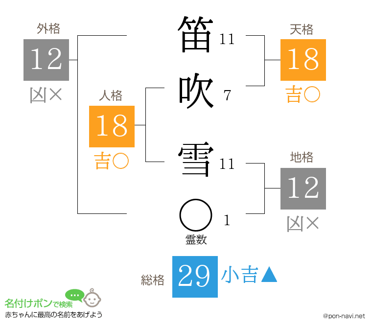 笛吹 雪さんの姓名判断結果