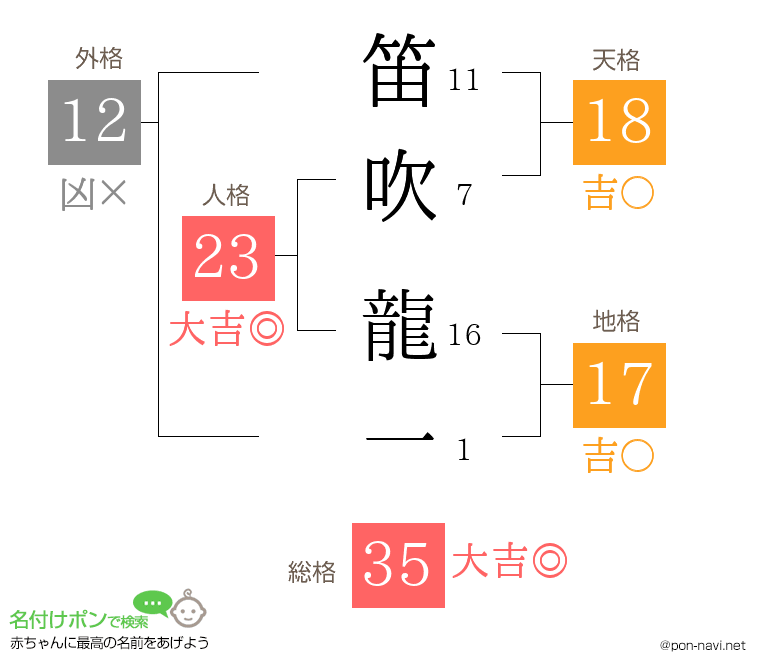笛吹 龍一さんの姓名判断結果