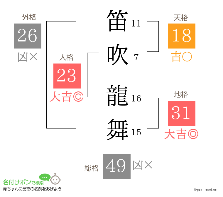 笛吹 龍舞さんの姓名判断結果