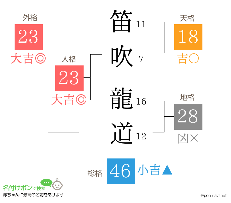 笛吹 龍道さんの姓名判断結果