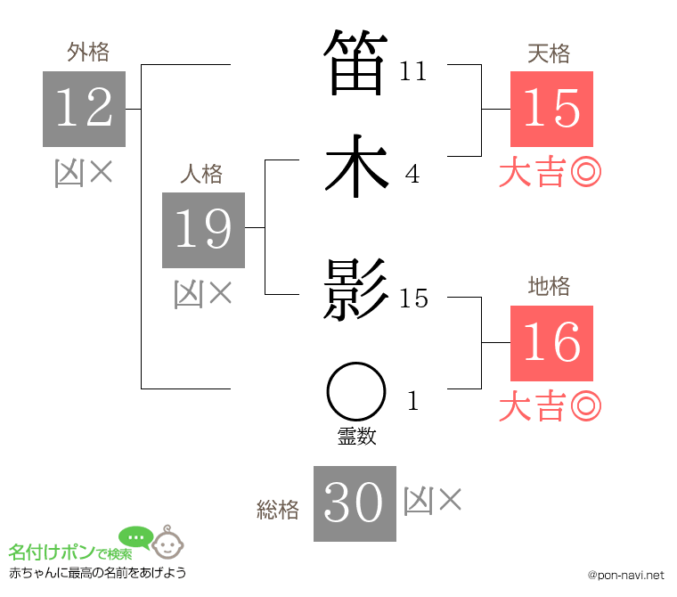 笛木 影さんの姓名判断結果