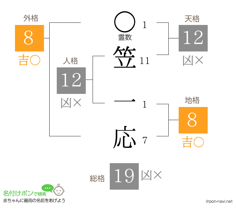 笠 一応さんの姓名判断結果