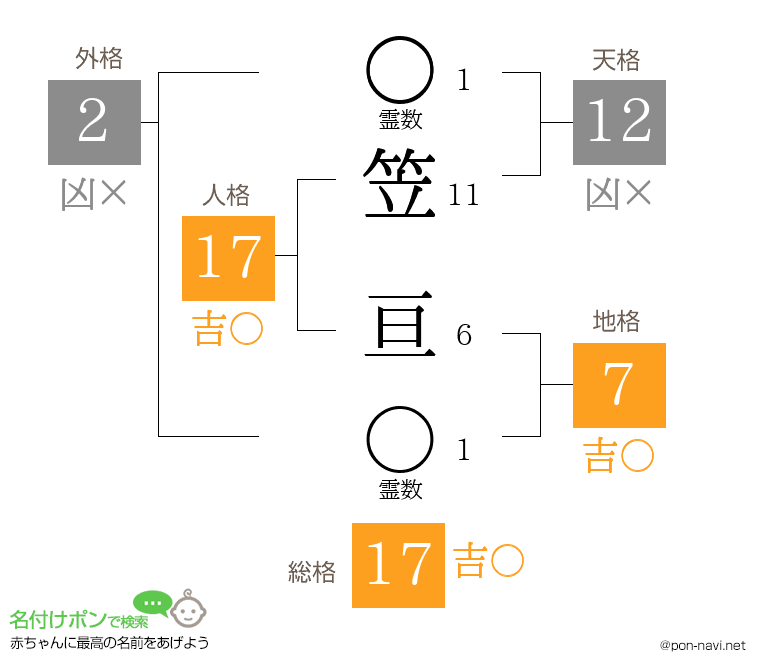 笠 亘さんの姓名判断結果