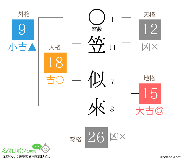 笠 似來さんの姓名判断結果