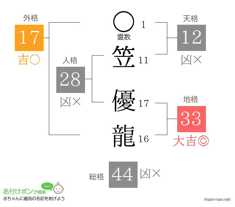 笠 優龍さんの姓名判断結果