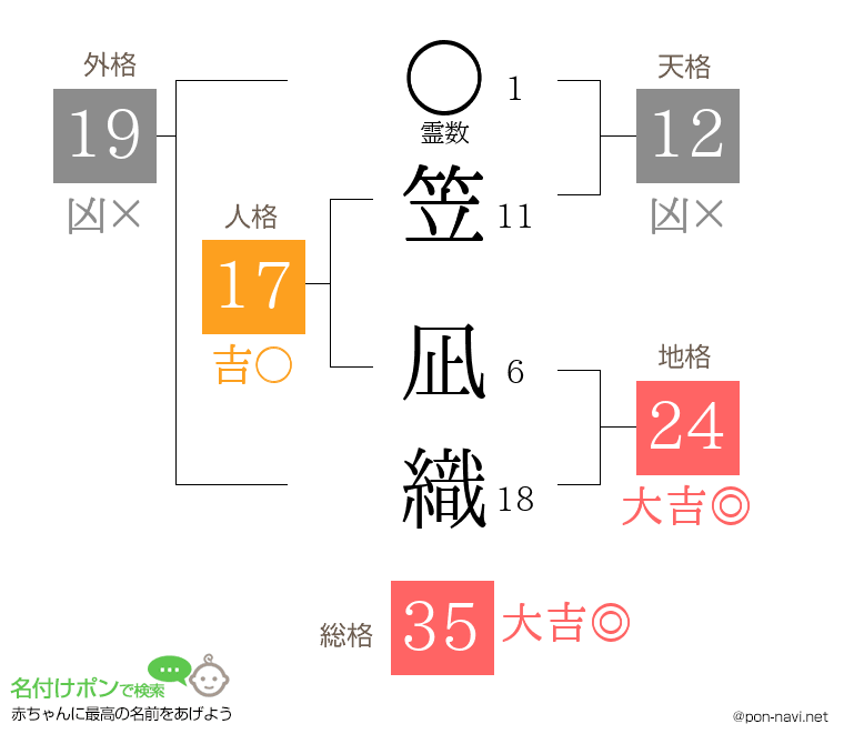 笠 凪織さんの姓名判断結果