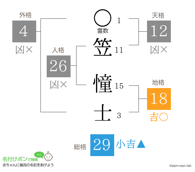 笠 憧士さんの姓名判断結果