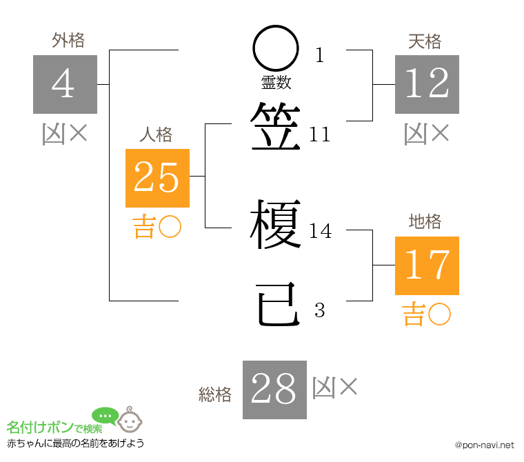 笠 榎已さんの姓名判断結果