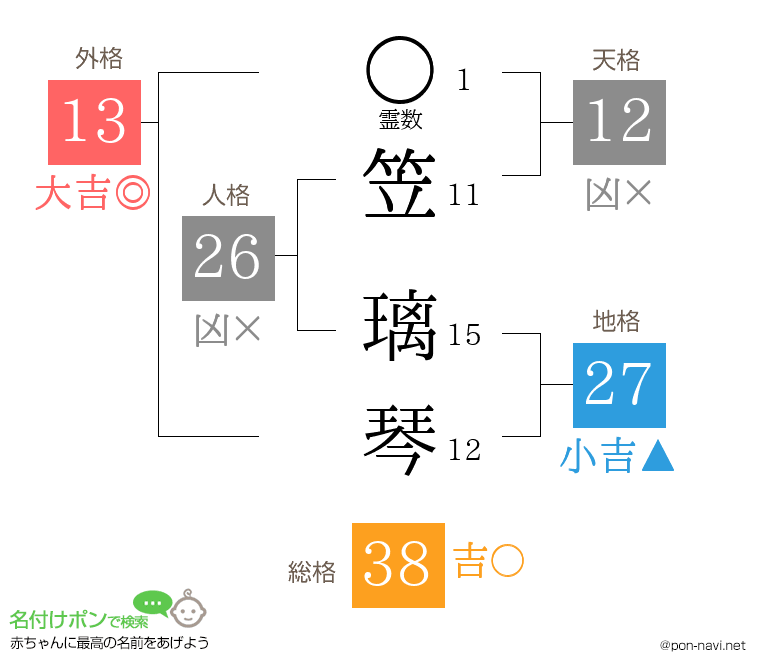 笠 璃琴さんの姓名判断結果