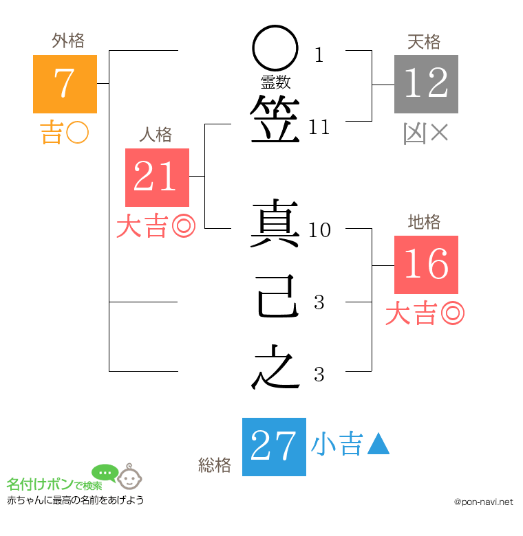 笠 真己之さんの姓名判断結果