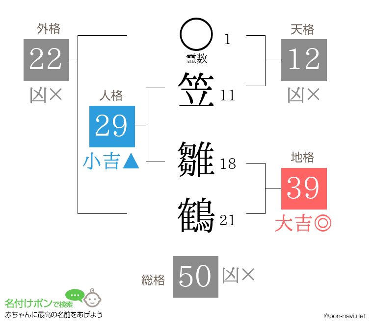笠 雛鶴さんの姓名判断結果