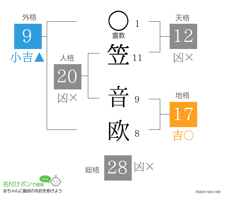 笠 音欧さんの姓名判断結果