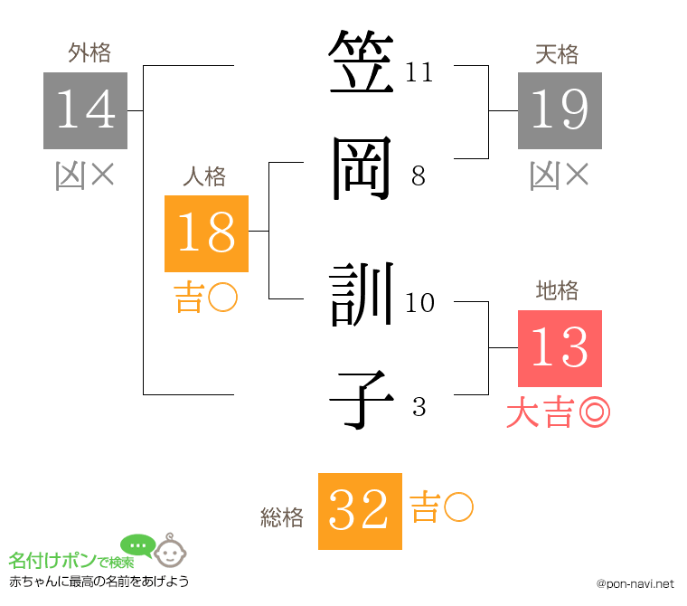 笠岡 訓子さんの姓名判断結果