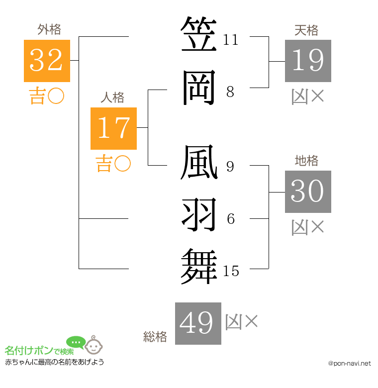 笠岡 風羽舞さんの姓名判断結果