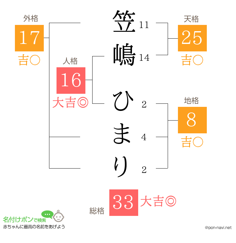 笠嶋 ひまりさんの姓名判断結果