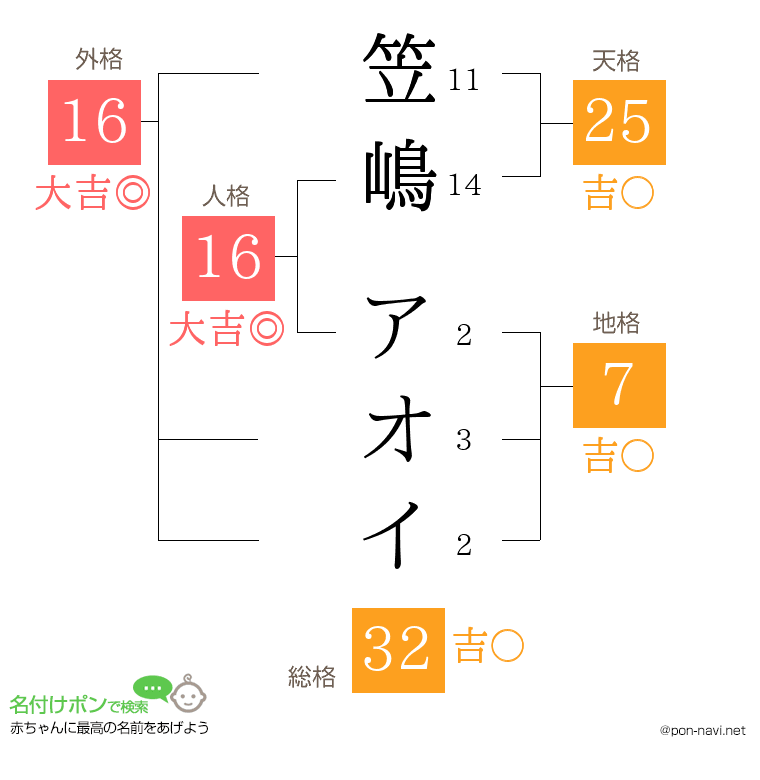 笠嶋 アオイさんの姓名判断結果