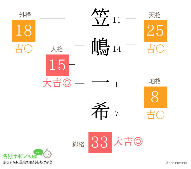 笠嶋 一希さんの姓名判断結果