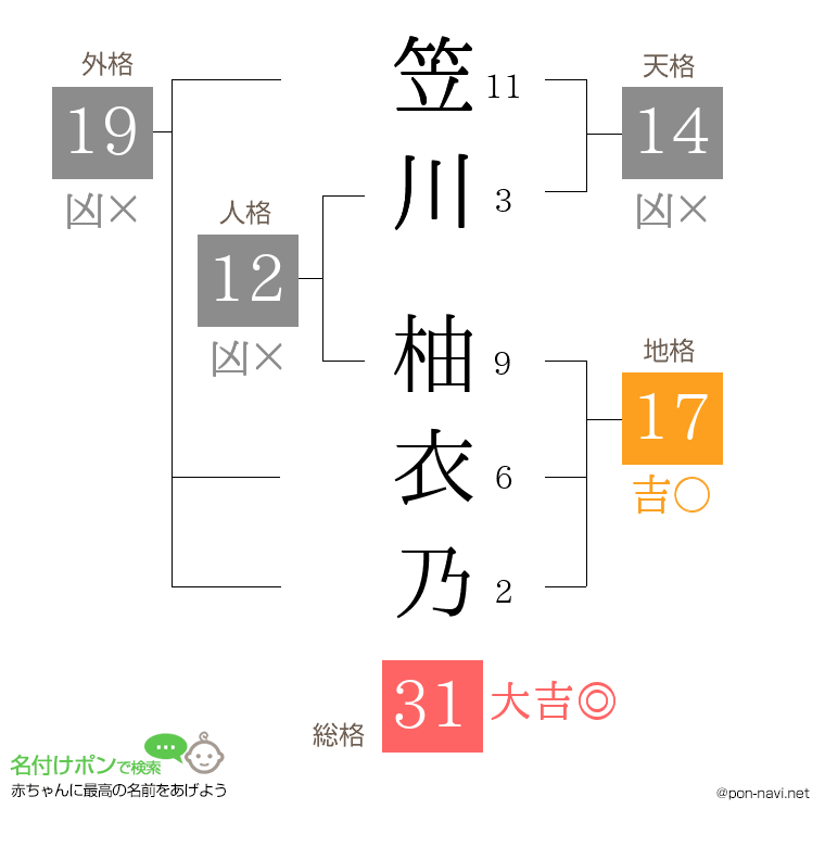笠川 柚衣乃さんの姓名判断結果