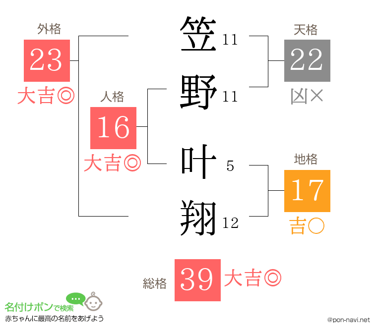 笠野 叶翔さんの姓名判断結果