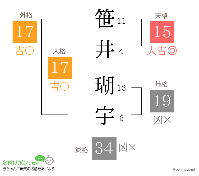 笹井 瑚宇さんの姓名判断結果