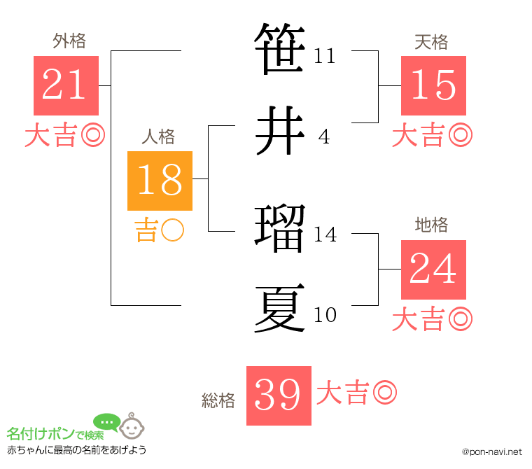 笹井 瑠夏さんの姓名判断結果