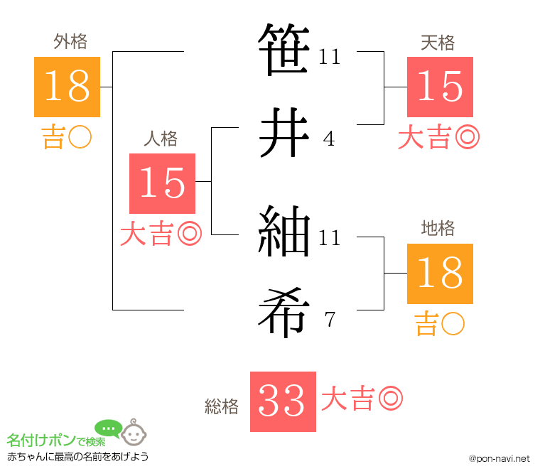 笹井 紬希さんの姓名判断結果