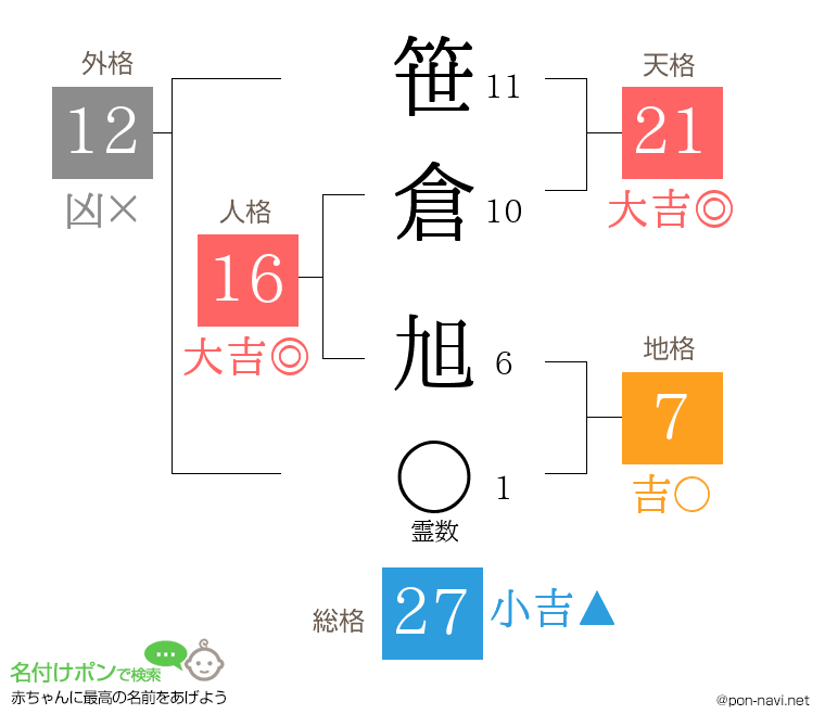 笹倉 旭さんの姓名判断結果