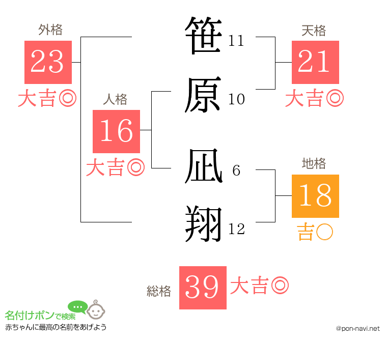 笹原 凪翔さんの姓名判断結果