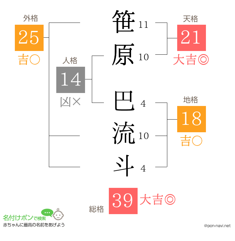 笹原 巴流斗さんの姓名判断結果